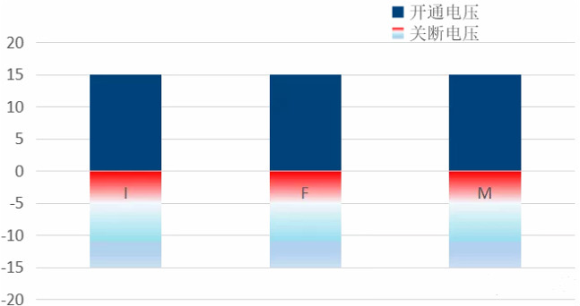 碳化硅mosfet驱动 碳化硅mosfet驱动