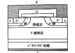 碳化硅igbt的优势 碳化硅igbt的优势