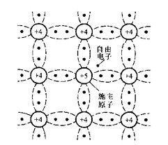 半导体,半导体如何区分 半导体,半导体如何区分