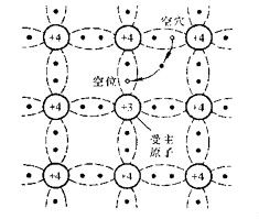 半导体,半导体如何区分 半导体,半导体如何区分
