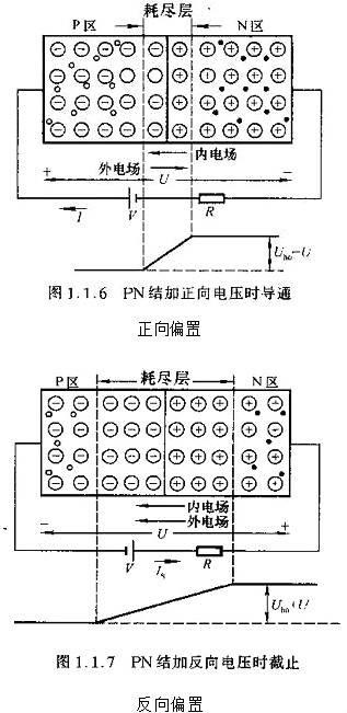 半导体,半导体如何区分 半导体,半导体如何区分