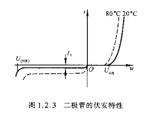半导体,半导体如何区分 半导体,半导体如何区分