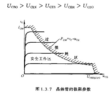 半导体,半导体如何区分 半导体,半导体如何区分