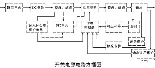 开关电源,电路分析 开关电源,电路分析