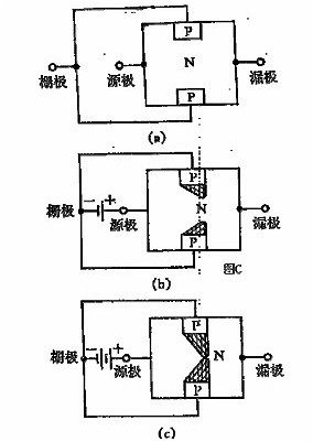 FET,场效应管 FET,场效应管