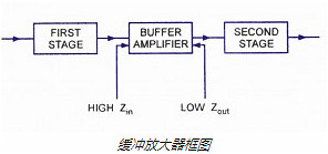 FET,场效应管 FET,场效应管