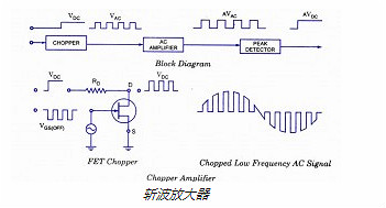 FET,场效应管 FET,场效应管