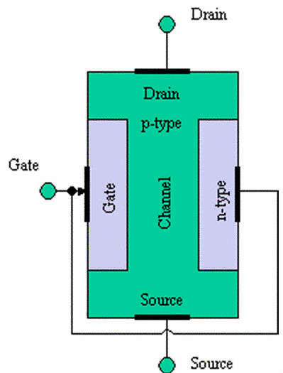 FET,MOS,晶体管 FET,MOS,晶体管