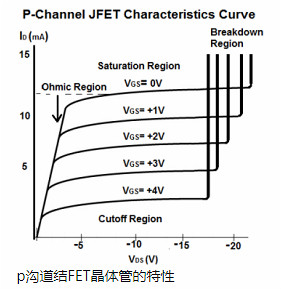 FET,MOS,晶体管 FET,MOS,晶体管