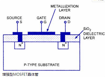 FET,MOS,晶体管 FET,MOS,晶体管