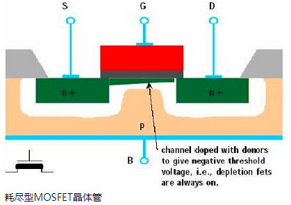 FET,MOS,晶体管 FET,MOS,晶体管