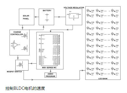 FET,MOS,晶体管 FET,MOS,晶体管
