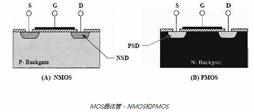 MOS管,晶体管,阈值电压 MOS管,晶体管,阈值电压