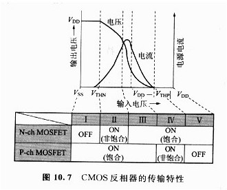 MOS管,晶体管,阈值电压 MOS管,晶体管,阈值电压