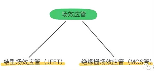 怎样区分场效应管与IGBT管 怎样区分场效应管与IGBT管