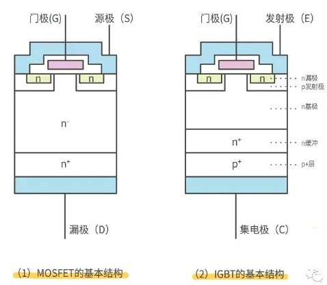 怎样区分场效应管与IGBT管 怎样区分场效应管与IGBT管
