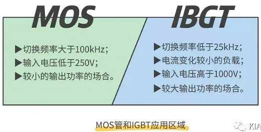 怎样区分场效应管与IGBT管 怎样区分场效应管与IGBT管