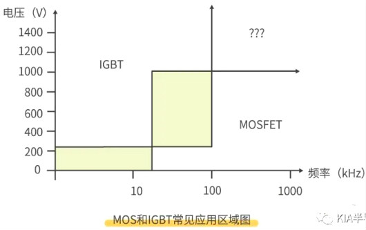 怎样区分场效应管与IGBT管 怎样区分场效应管与IGBT管