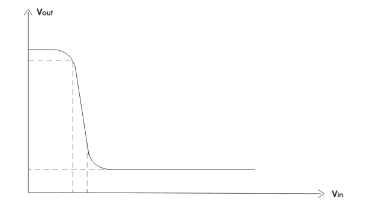 MOSFET,集成电路 MOSFET,集成电路