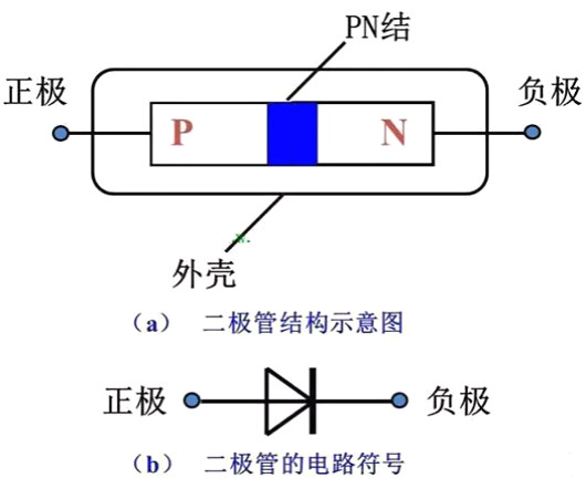 PN结,二极管 PN结,二极管