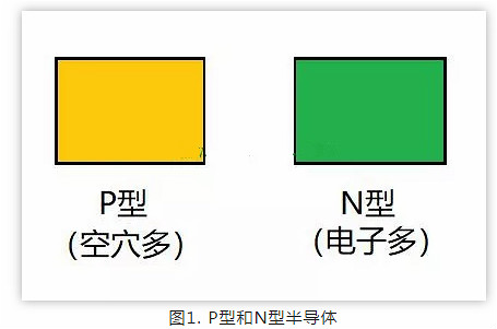 PN结,二极管 PN结,二极管
