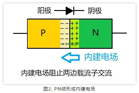 PN结,二极管 PN结,二极管