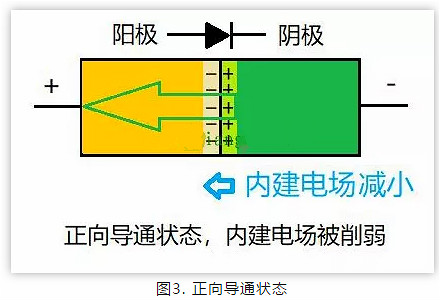 PN结,二极管 PN结,二极管