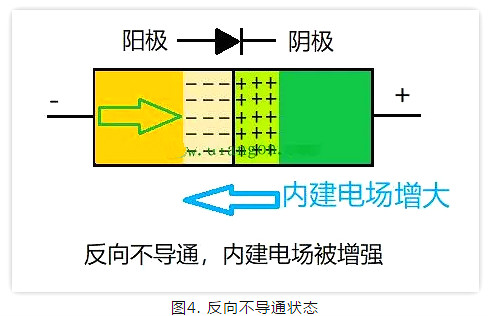 PN结,二极管 PN结,二极管