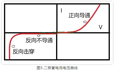PN结,二极管 PN结,二极管