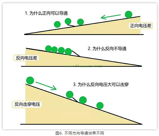 PN结,二极管 PN结,二极管
