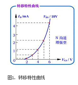 MOS晶体管,MOS管 MOS晶体管,MOS管