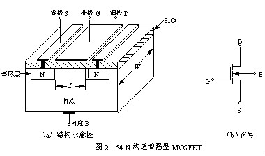 MOS晶体管,MOS管 MOS晶体管,MOS管