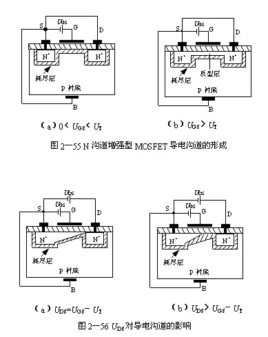 MOS晶体管,MOS管 MOS晶体管,MOS管
