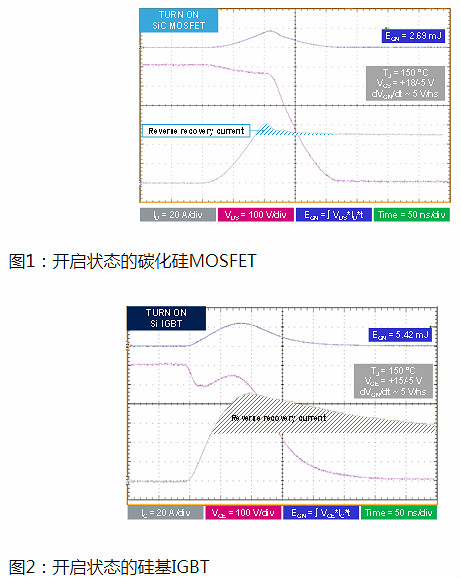 MOSFET,碳化硅 MOSFET,碳化硅