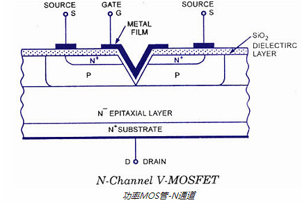 V-FET,功率MOS管 V-FET,功率MOS管