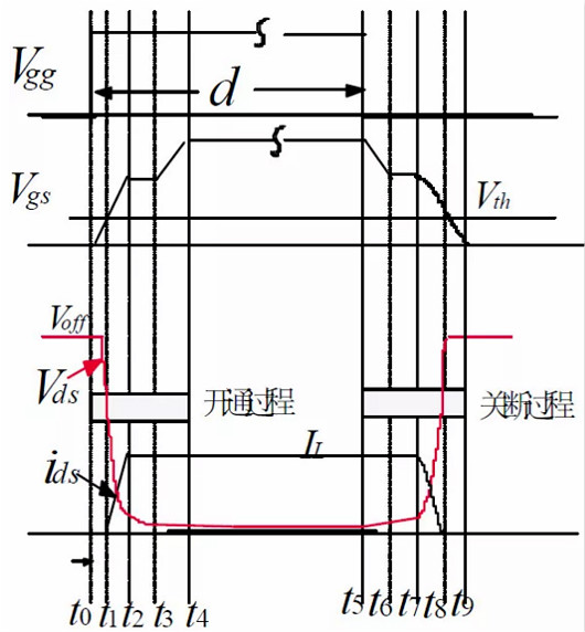 功率MOSFET,MOS管,MOSFET 功率MOSFET,MOS管,MOSFET