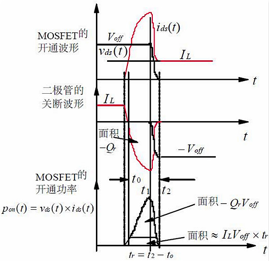 功率MOSFET,MOS管,MOSFET 功率MOSFET,MOS管,MOSFET