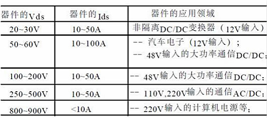 功率MOSFET,MOS管,MOSFET 功率MOSFET,MOS管,MOSFET