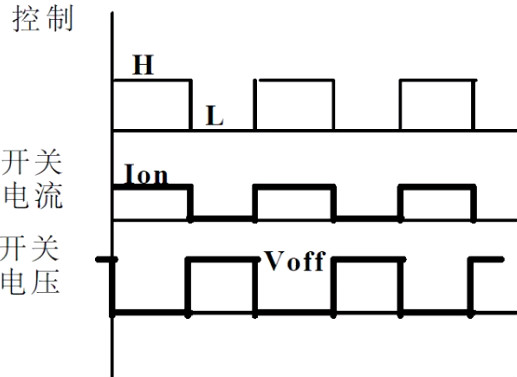 功率MOSFET,MOS管,MOSFET 功率MOSFET,MOS管,MOSFET