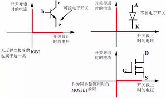 功率MOSFET,MOS管,MOSFET 功率MOSFET,MOS管,MOSFET