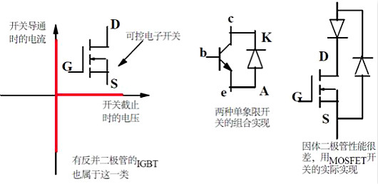 功率MOSFET,MOS管,MOSFET 功率MOSFET,MOS管,MOSFET