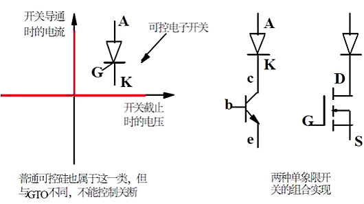 功率MOSFET,MOS管,MOSFET 功率MOSFET,MOS管,MOSFET