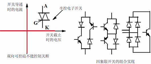 功率MOSFET,MOS管,MOSFET 功率MOSFET,MOS管,MOSFET