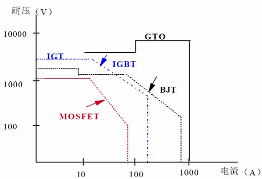 功率MOSFET,MOS管,MOSFET 功率MOSFET,MOS管,MOSFET