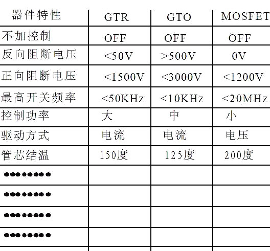 功率MOSFET,MOS管,MOSFET 功率MOSFET,MOS管,MOSFET