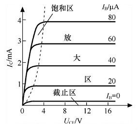 三极管,MOS管 三极管,MOS管