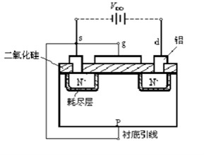 三极管,MOS管 三极管,MOS管