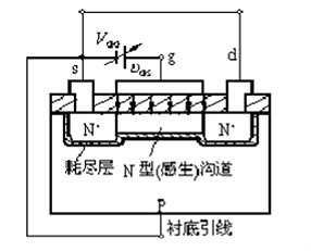 三极管,MOS管 三极管,MOS管