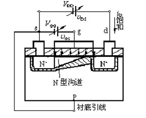 三极管,MOS管 三极管,MOS管