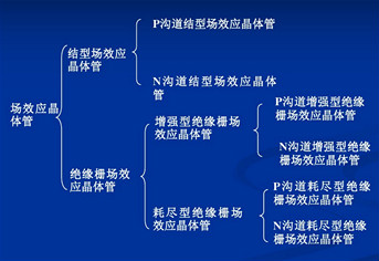 三极管,MOS管 三极管,MOS管